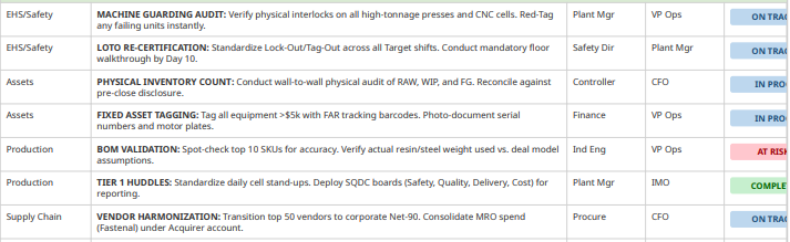 M&A operations checklist and task tracking — document preview