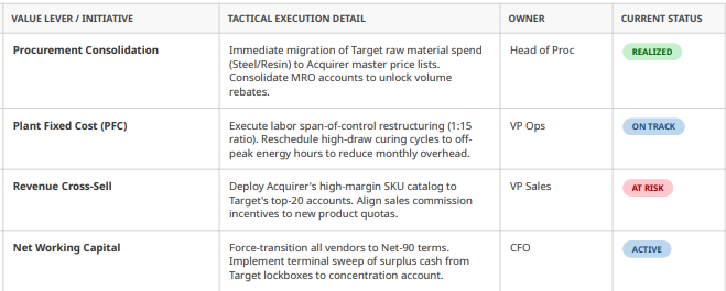 Synergy execution and value capture — document preview